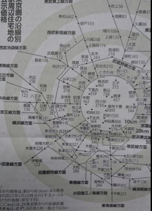 2017年 公示地価